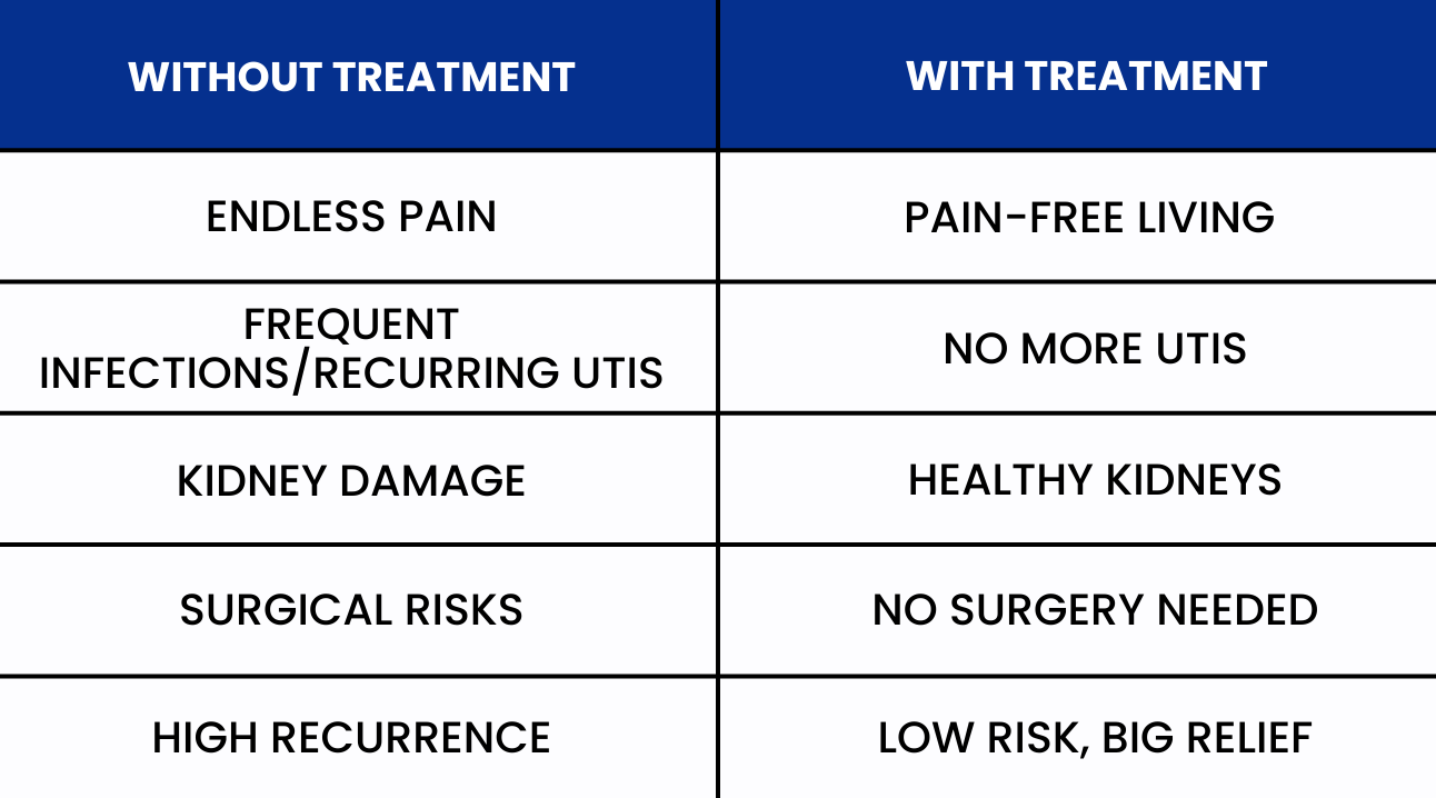 Kidney Stone Treatment Comparison